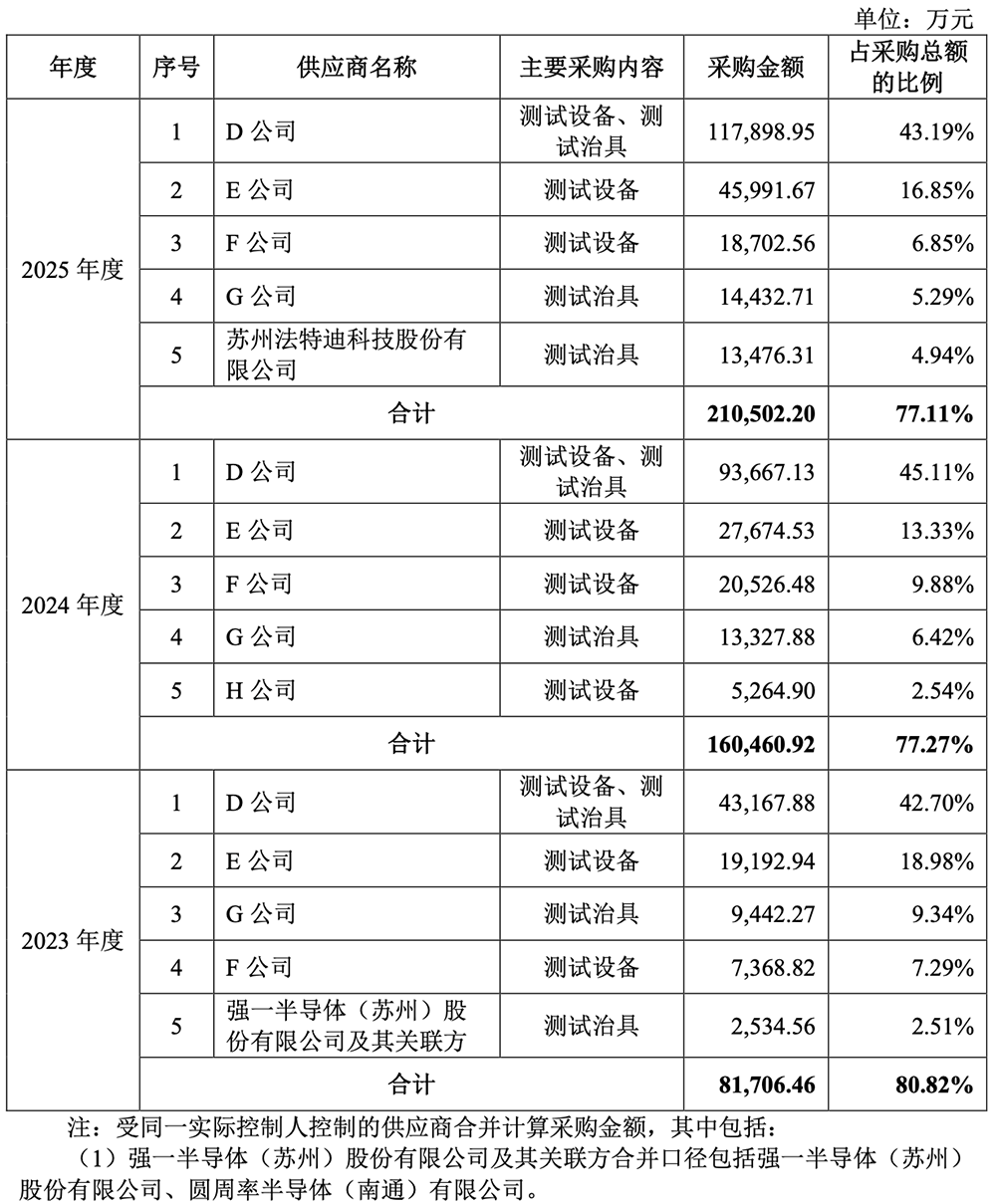 杭州半导体“小巨人”要IPO了!年入20亿,拟募资65亿