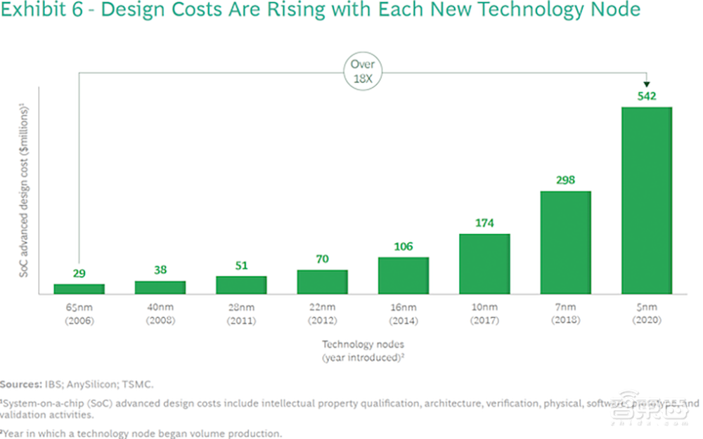 新思科技推全棧AI加速EDA套件：加速2nm芯片開發(fā)，大降設(shè)計成本