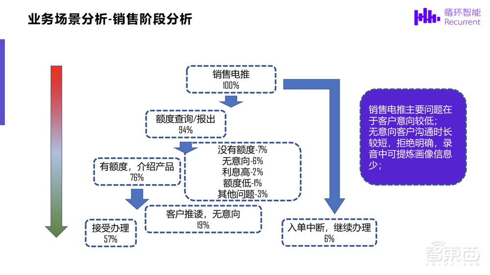 34页PPT深度解析XLNet在智能坐席管理中的应用