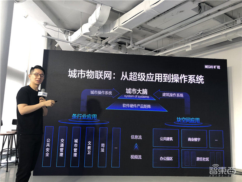 旷视CEO印奇:AI步入死亡之谷,要做最“硬”AI公司