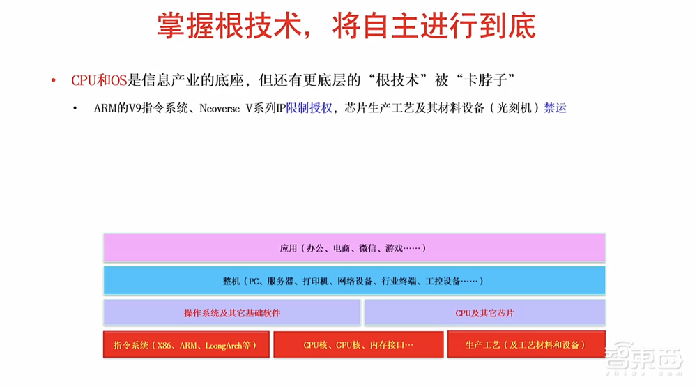 国产CPU里程碑!龙芯最强处理器、自研GPGPU来了,披露Tock“三剑客”