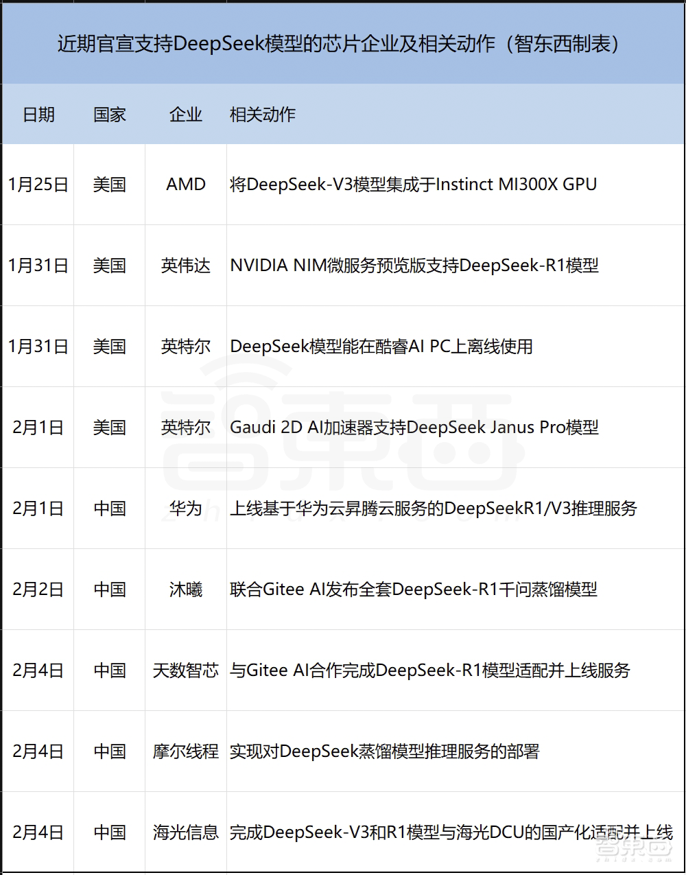 DeepSeek获四大国产GPU力挺!给全世界上了重要一课