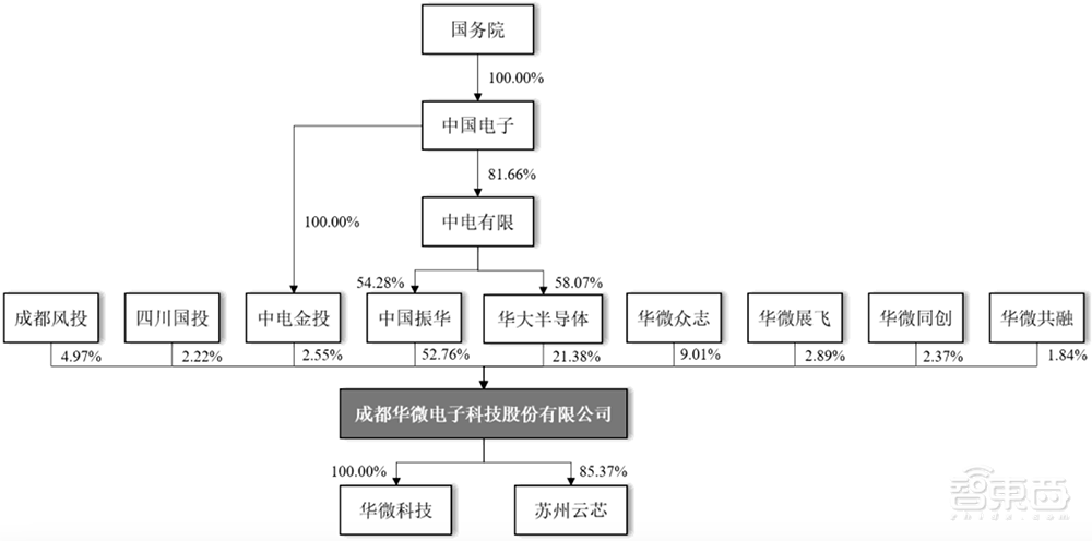 今年首家!成都冲出一个百亿IPO
