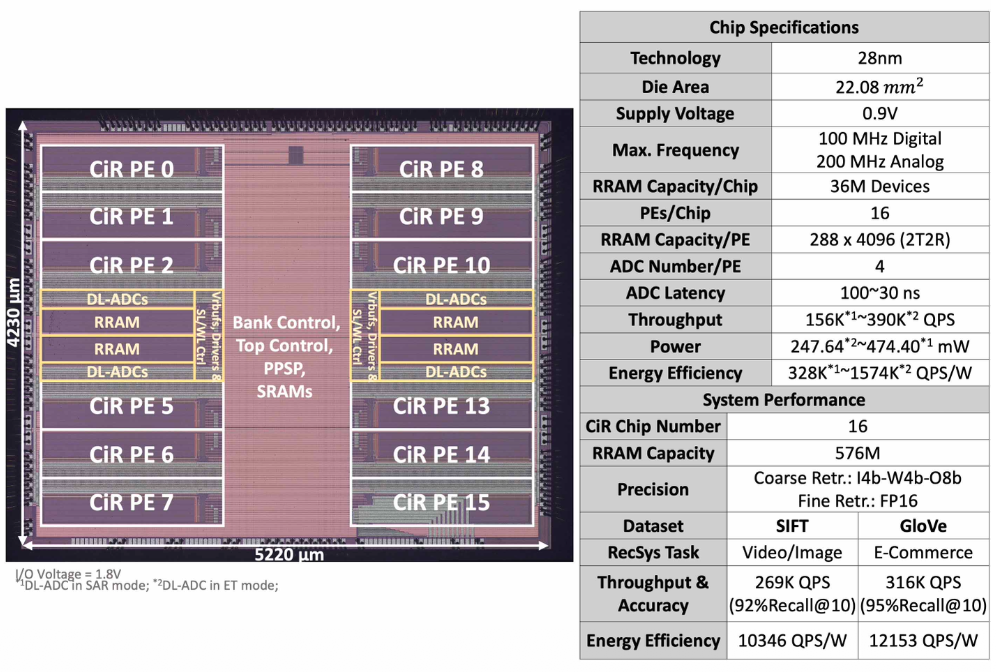 华为字节联手，研发28nm存内计算芯片