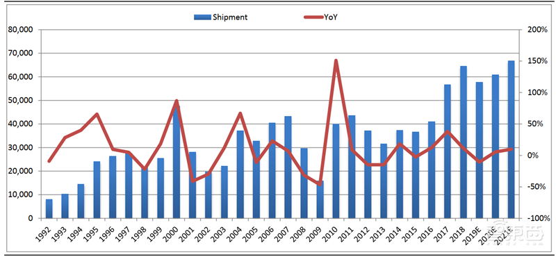 国产半导体设备多年沉淀终爆发!2020制程、测试、硅片设备全面开花【附下载】| 智东西内参