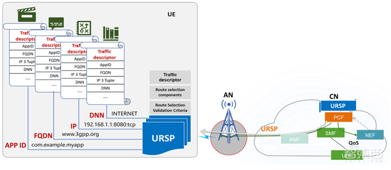 一文看尽5G全产业芯片需求!二十五大核心应用拆解 | 智东西内参