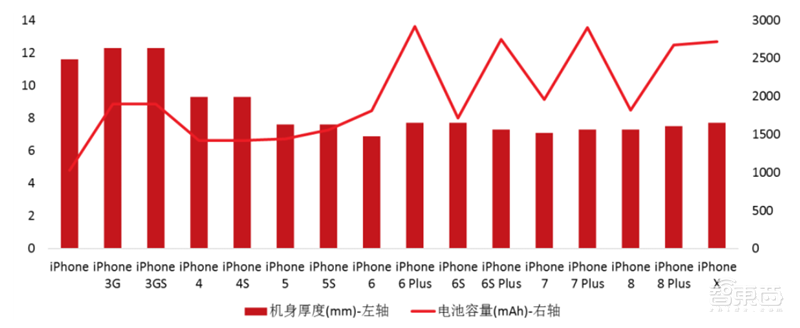 超越摩尔定律的芯片黑科技!巨头纷纷入局,一文看懂SiP技术【附下载】| 智东西内参