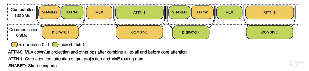 DeepSeek开源周第四弹!3大猛料一口气发完,梁文锋亲自贡献