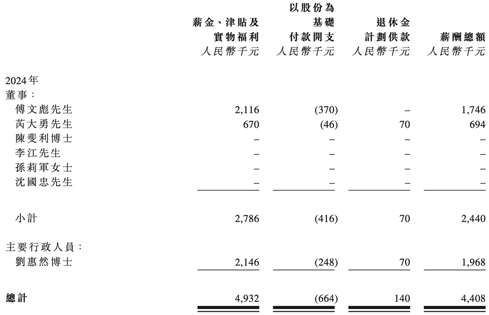 上海半导体面板龙头冲刺港交所,中国第一,市值300亿
