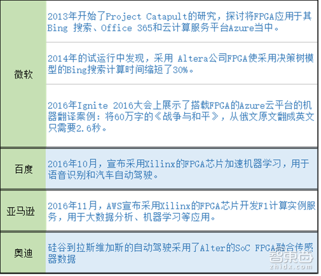 华为麒麟970启示录:AI芯片的三大路径和两种场景【附下载】| 智东西内参