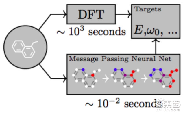 谷歌大脑2017成绩单下部:机器人将可以进行集体学习