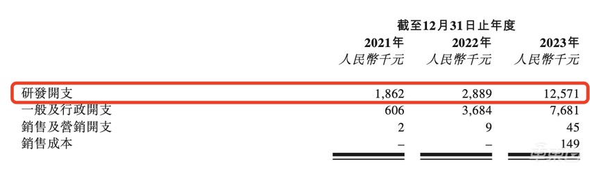 华为投资，三次递表港交所！国内智驾仿真龙头冲击上市，3年赚了1.4亿