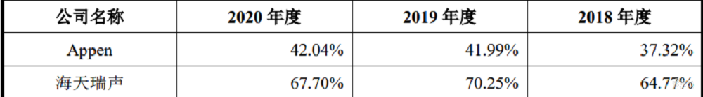 AI训练数据服务商海天瑞声上市!开盘涨超360%,微软阿里腾讯为大客户