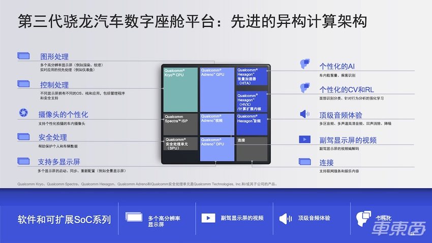 高通加速智能网联汽车发展 5G、芯片、高精定位啥都有