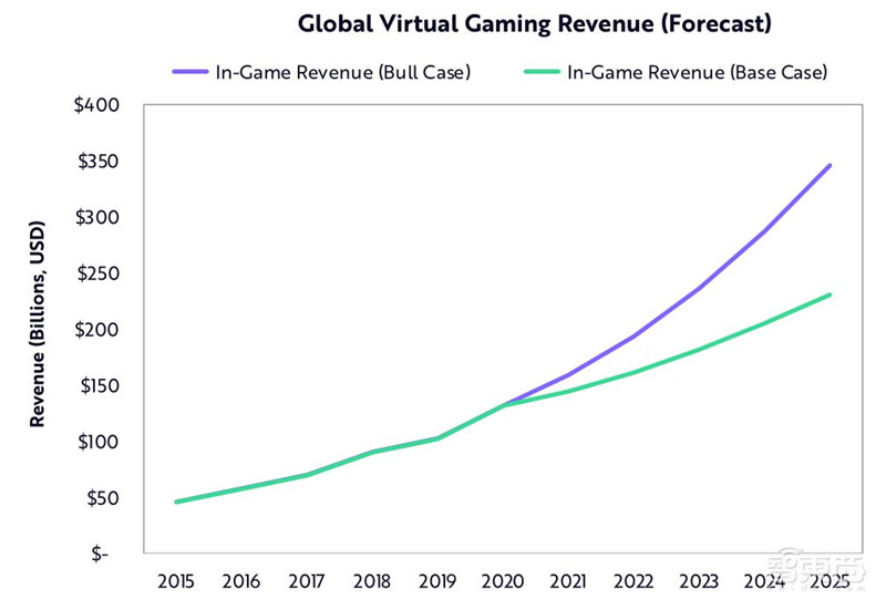 女版巴菲特的15个趋势预测:寻找下一个特斯拉,2021成为人生赢家 | 智东西内参