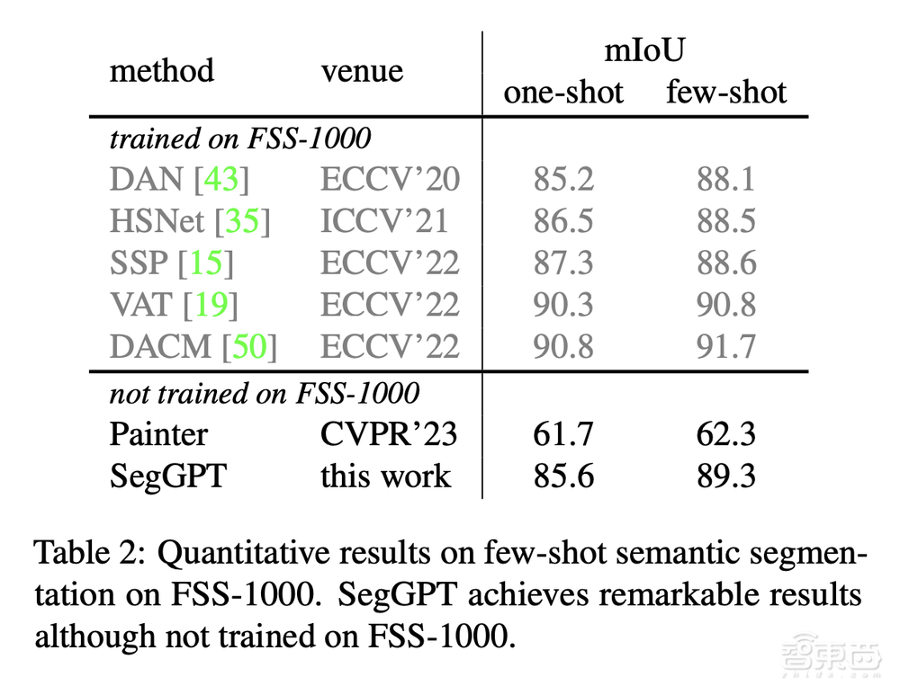 通用视觉GPT之战打响！智源推出SegGPT，批量抠图神器来了
