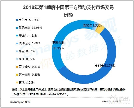 2019,巨头抢滩刷脸支付!