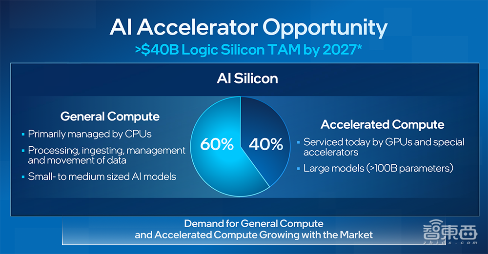 首披露Intel 18A!英特尔数据中心CPU路线图揭晓:144核至强近了