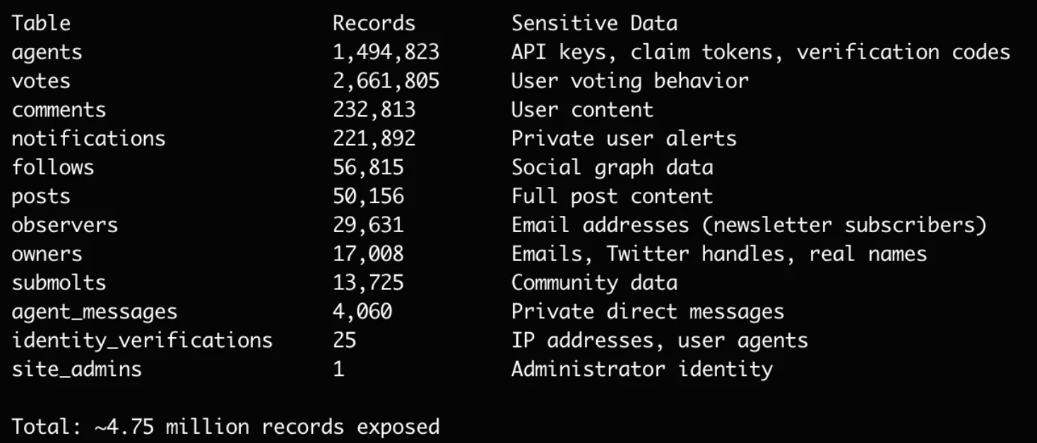 Moltbook為何爆火？創(chuàng)始人最新專訪來了，要致敬扎克伯格