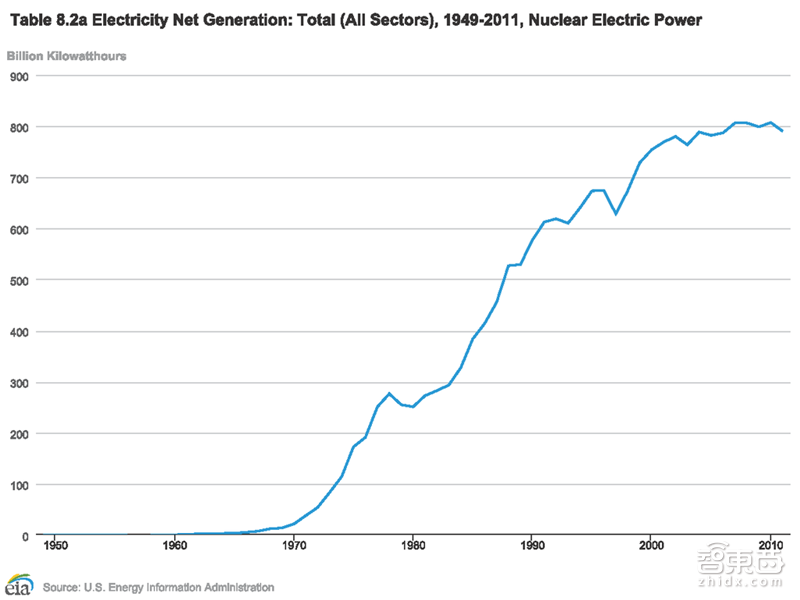 除了汽车和太空探索,详解8个正在被埃隆马斯克颠覆的行业【附下载】| 智东西内参