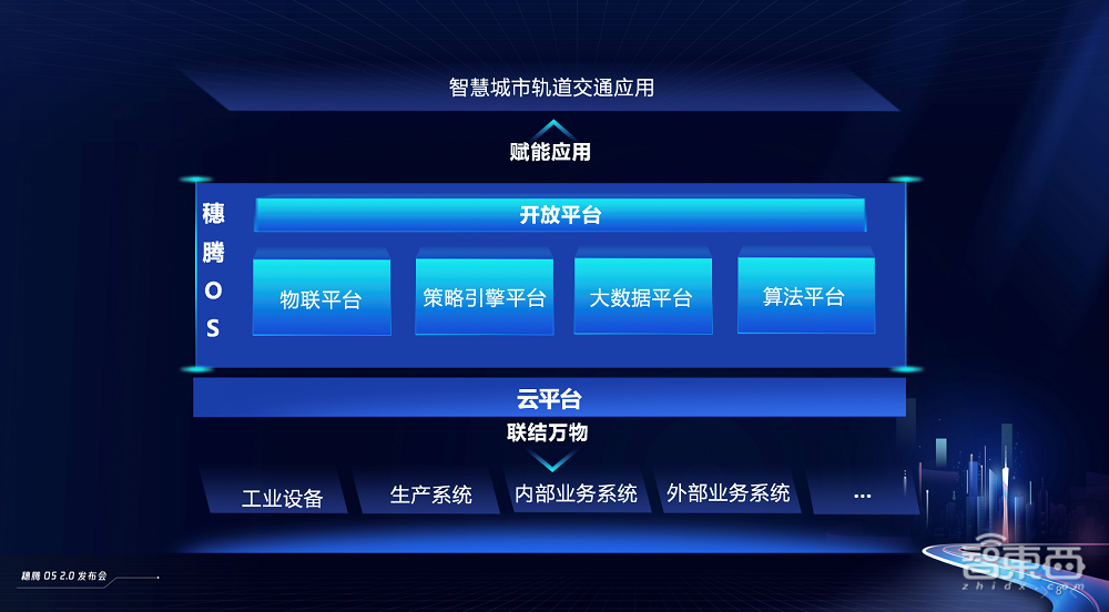 助力轨道交通智能升级!腾讯推操作系统穗腾OS 2.0,广州地铁率先示范运营