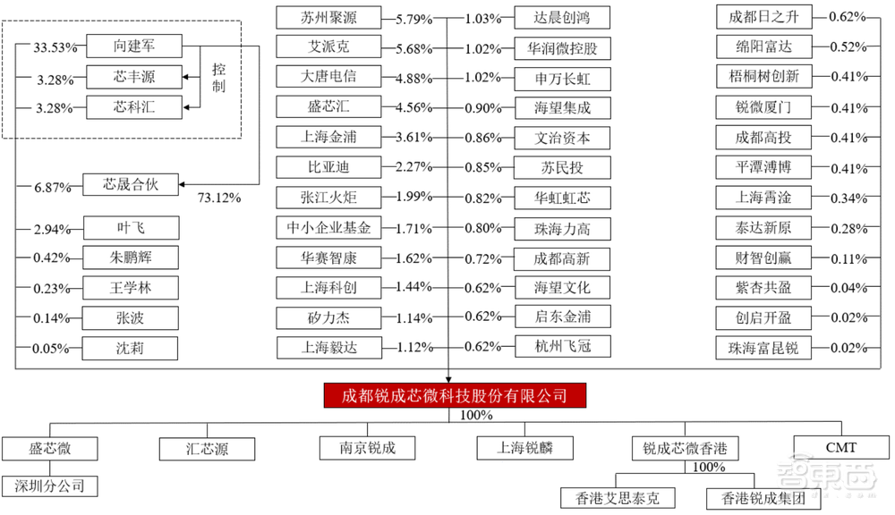 2天9家半导体IPO获受理！科创板IPO数突破800家