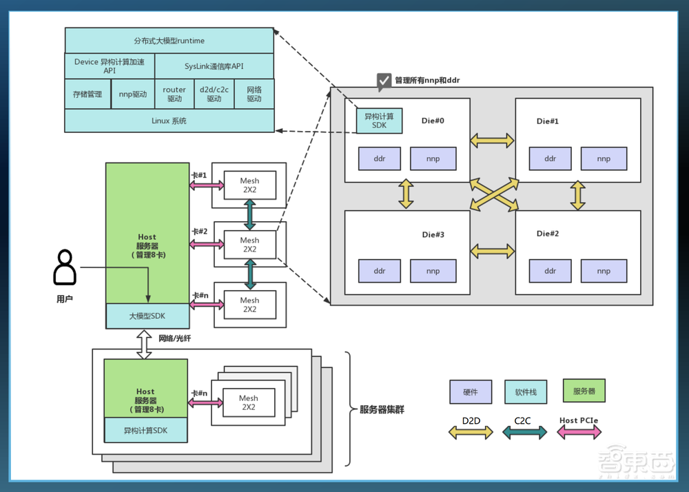 国内首创!高交会上,国产14nm Chiplet大模型推理芯片问世