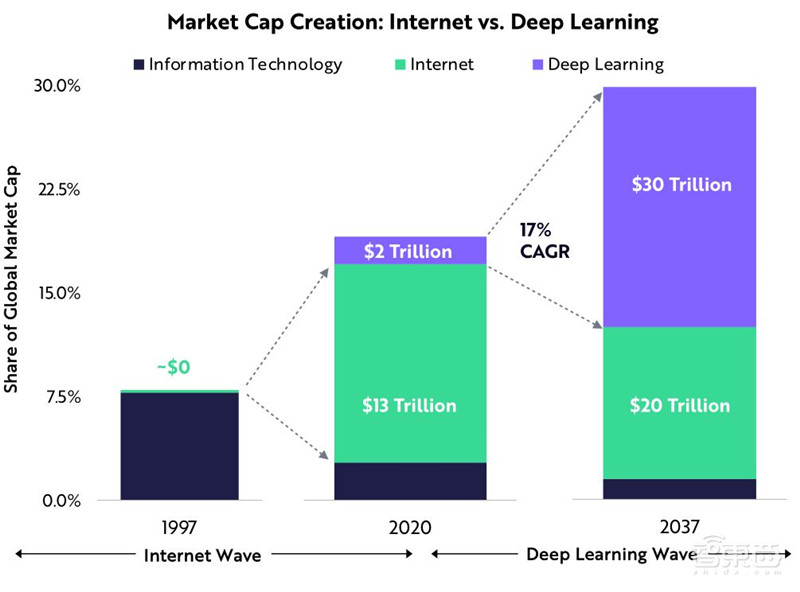 女版巴菲特的15个趋势预测:寻找下一个特斯拉,2021成为人生赢家 | 智东西内参