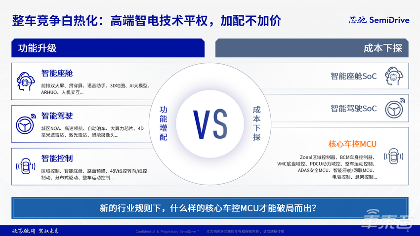 实录分享|芯驰新一代旗舰智控MCU开启客户送样,E3650如何满足车企「既要、又要、还要」?