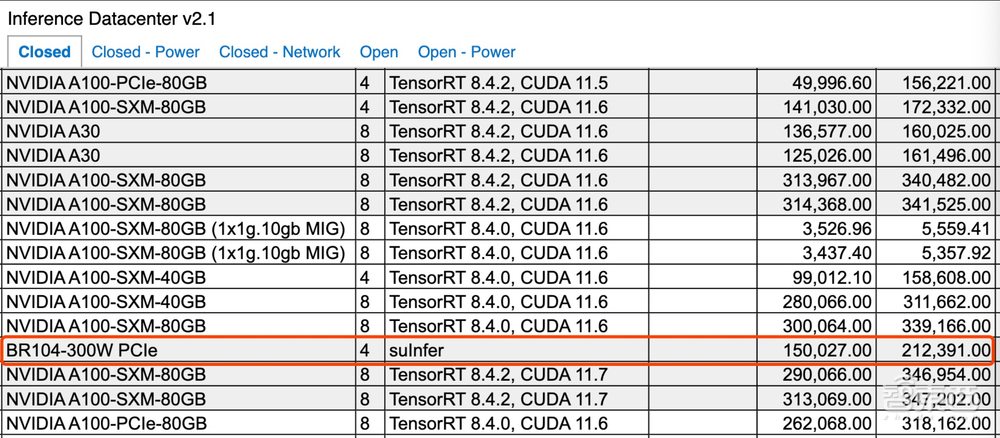 六大门派,围攻云端AI芯片光明顶