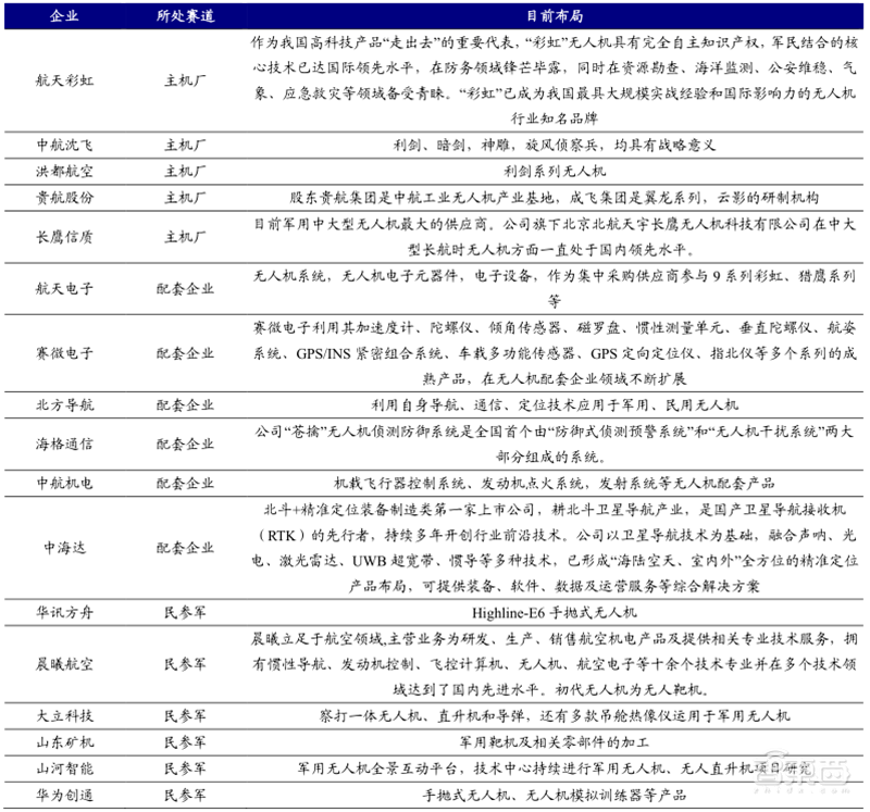 5G引爆无人机第二春!军事工业消费三大领域齐开花 | 智东西内参