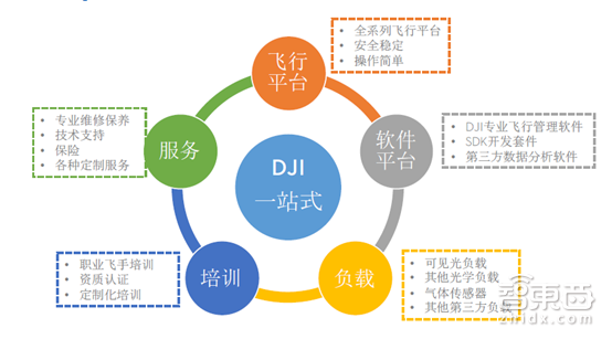 万字解密:大疆的下一道“窄门”!