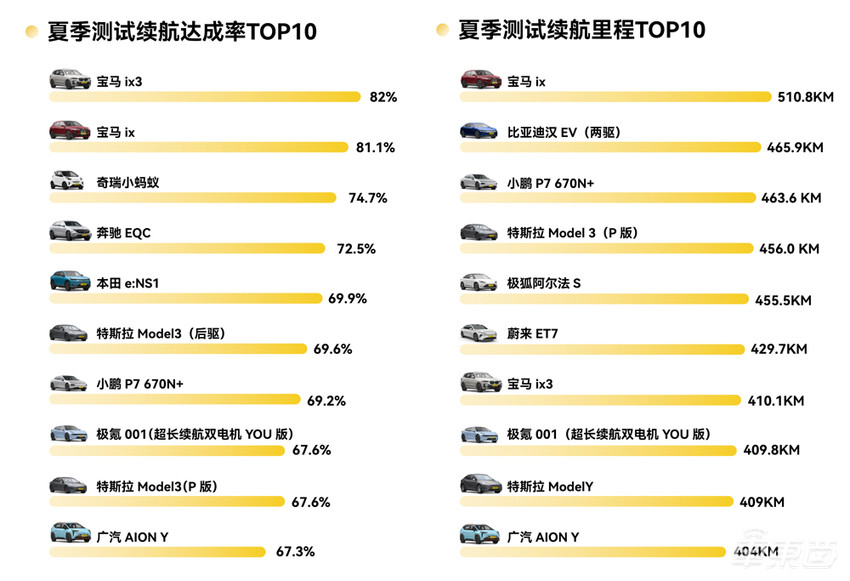 你的下一台汽车，何必还是油车