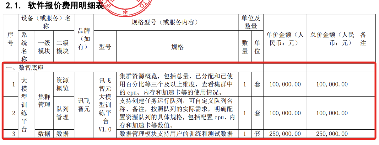 3.8亿大模型大单!讯飞拿下,华为宇树都赚了
