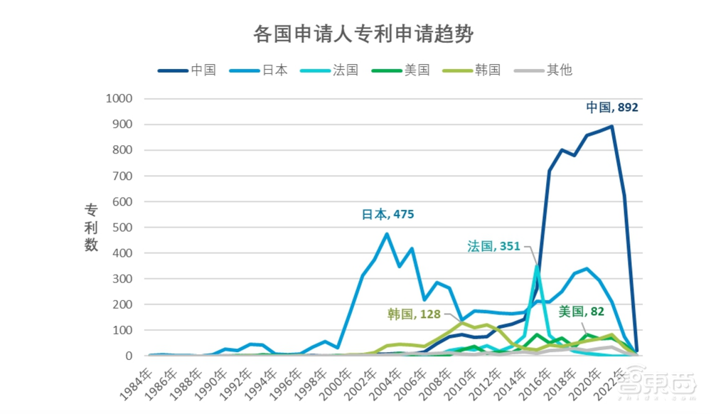 深挖技术专利护城河,中国如何成为人形机器人全球创新“主力军”?