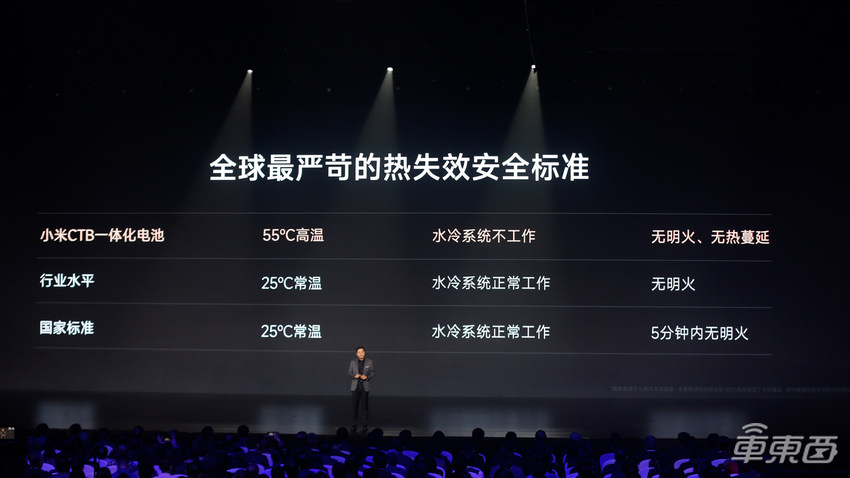 零百加速2秒级！小米汽车SU7发布，雷军：9.99万就别想了【三小时发布一文看尽】