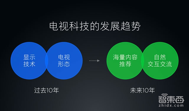小米电视发新品并公布旧版本升级计划 王川说“要全面拥抱人工智能”