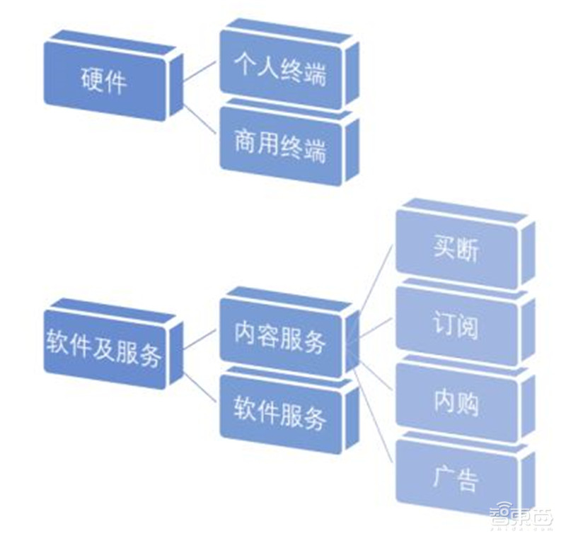 揭秘爆火的Metaverse元宇宙!VR/AR亲儿子,巨头纷纷押宝 | 智东西内参