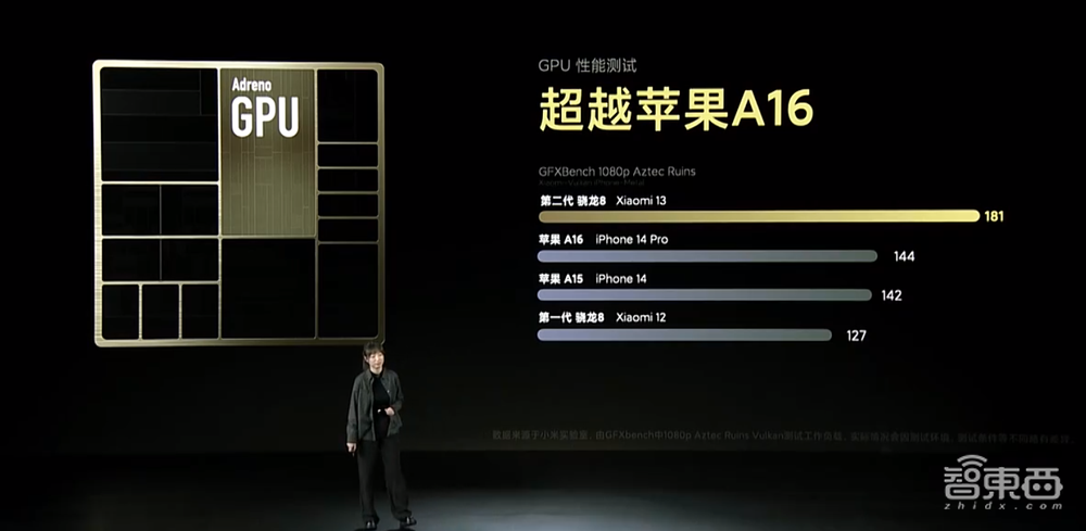 雷军登台亮出小米13系列,秀首款迷你主机,MIUI 14上能“养猫”