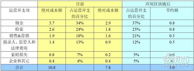 高盛79页重磅报告详解区块链:让比特币崛起的黑科技|智能内参
