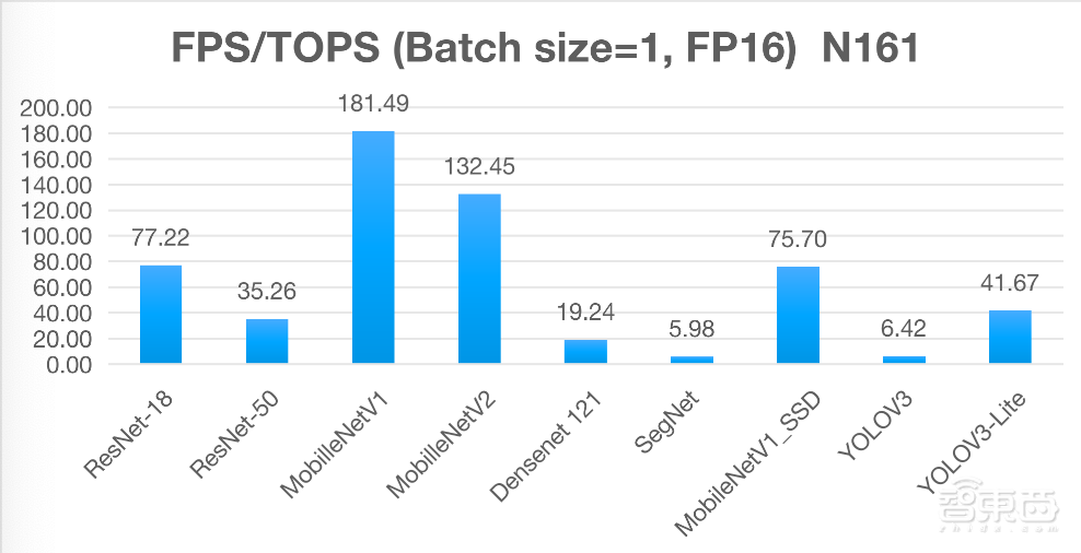 刷新端侧AI芯片性能,算法5分钟快速部署!揭秘肇观电子AI芯片背后“黑科技”