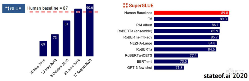 剑桥2020年度AI报告:学术人才涌向产业,八大预测看明年 | 智东西内参