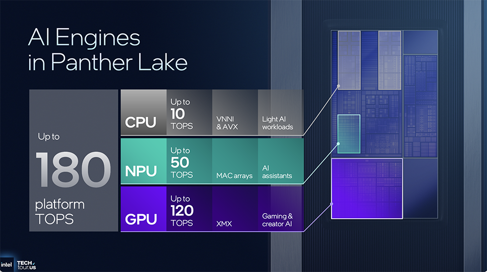 决战1.8nm!英特尔AI路线图公布,两大AI GPU将发