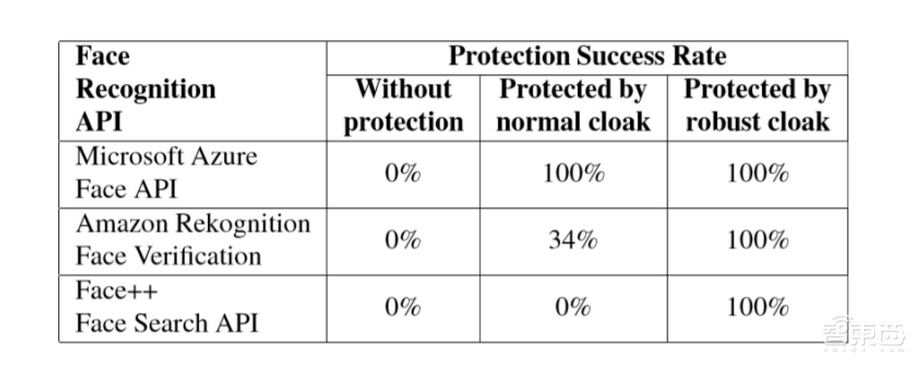 美国总统竞选“假视频”满天飞！人脸技术攻防战大起底