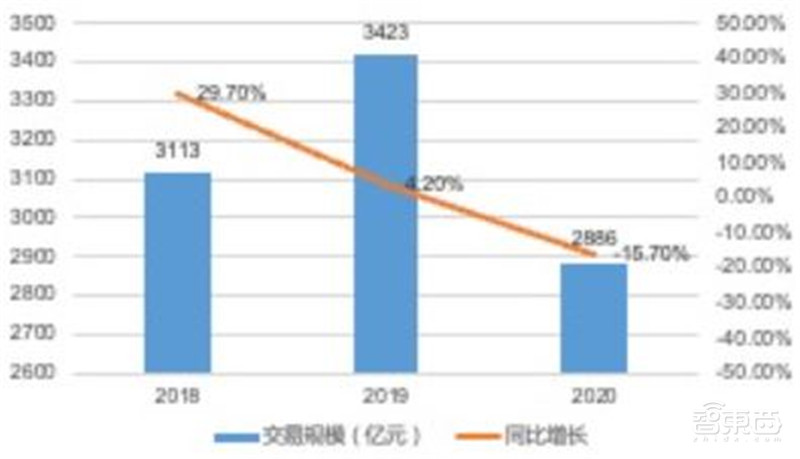 5G用户超1.6亿!2021中国互联网发展报告出炉,九大领域一文看懂 | 智东西内参