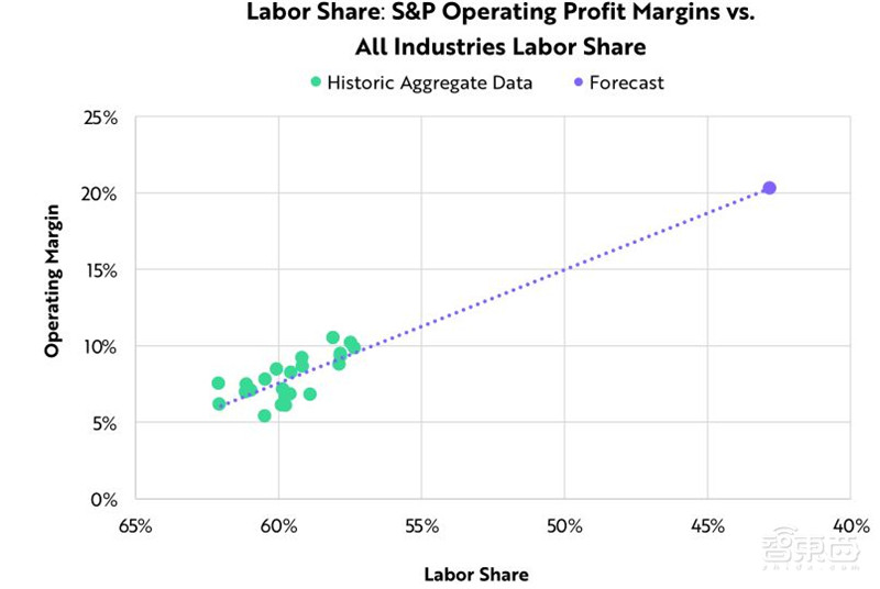 女版巴菲特的15个趋势预测:寻找下一个特斯拉,2021成为人生赢家 | 智东西内参
