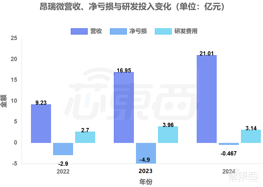 北京射频芯片龙头IPO获受理！华为小米持股，拟募资21亿
