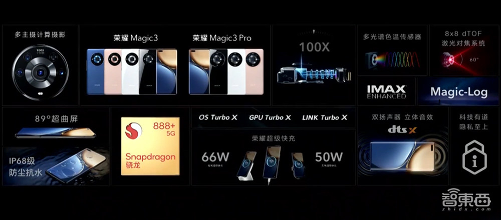 全程对标iPhone,荣耀发布旗舰手机Magic3,重回中国市场前三