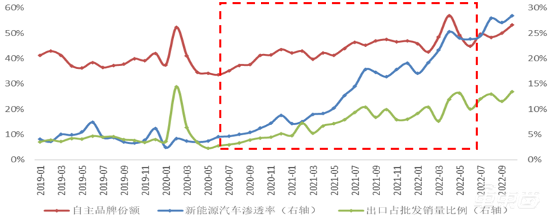 混动车，新能源备胎变王者