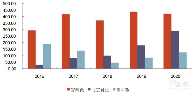 海思跌倒谁吃饱？揭秘崛起的国产安防芯片，四大类制霸三大领域 | 智东西内参
